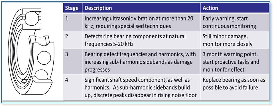 bearing_deterioration.png