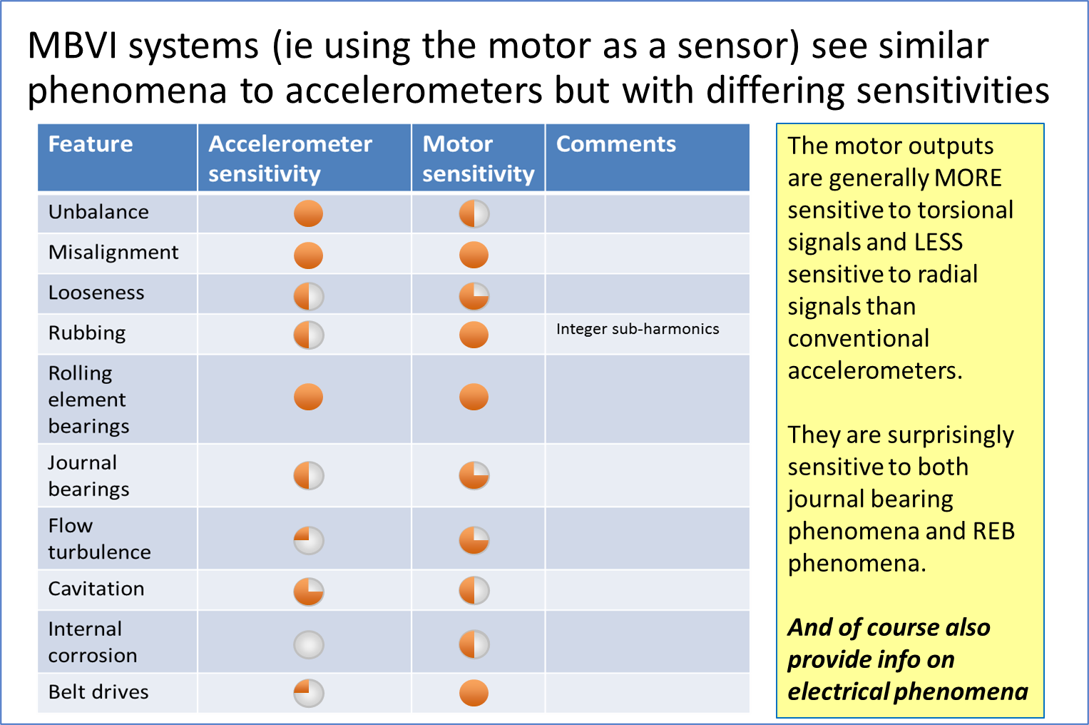 comparison_VA_vs_MBVI.png