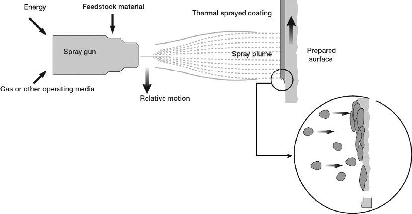 thermal_spray.jpeg